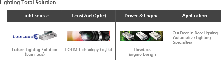 Components Distribution Service